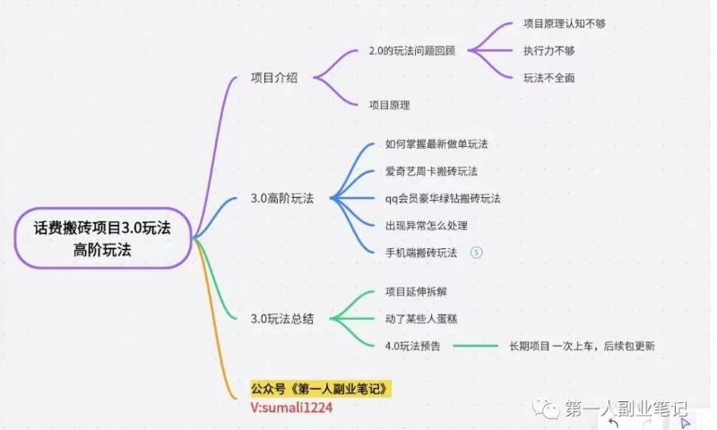 长期项目，话费搬砖项目3.0高阶玩法，轻轻松松单机100+【揭秘】-全知学堂