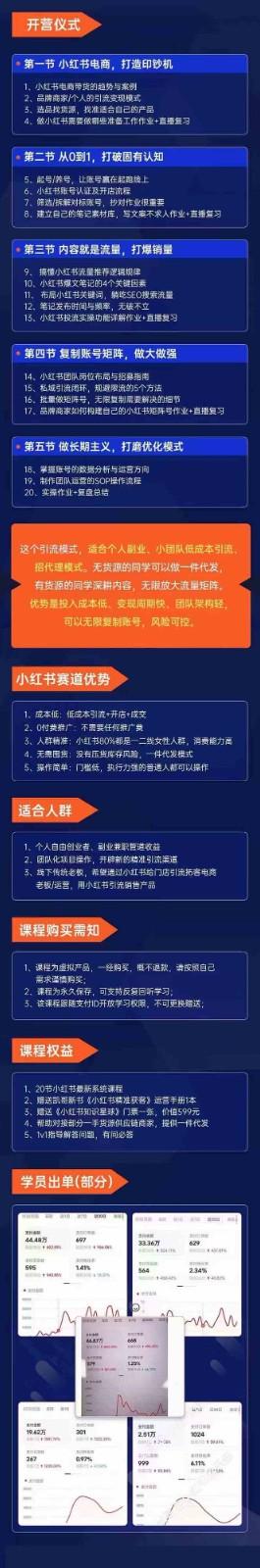 小红书矩阵号获客特训营-第10期，小红书电商的带货课，引流变现新商机-全知学堂