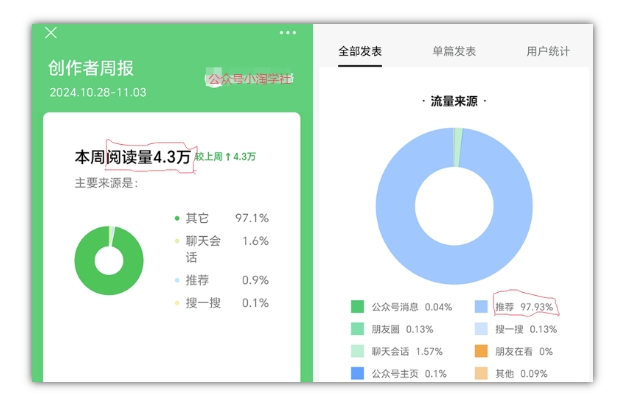 2024小绿书项目独家搬砖玩法，赚取流量主收益-全知学堂