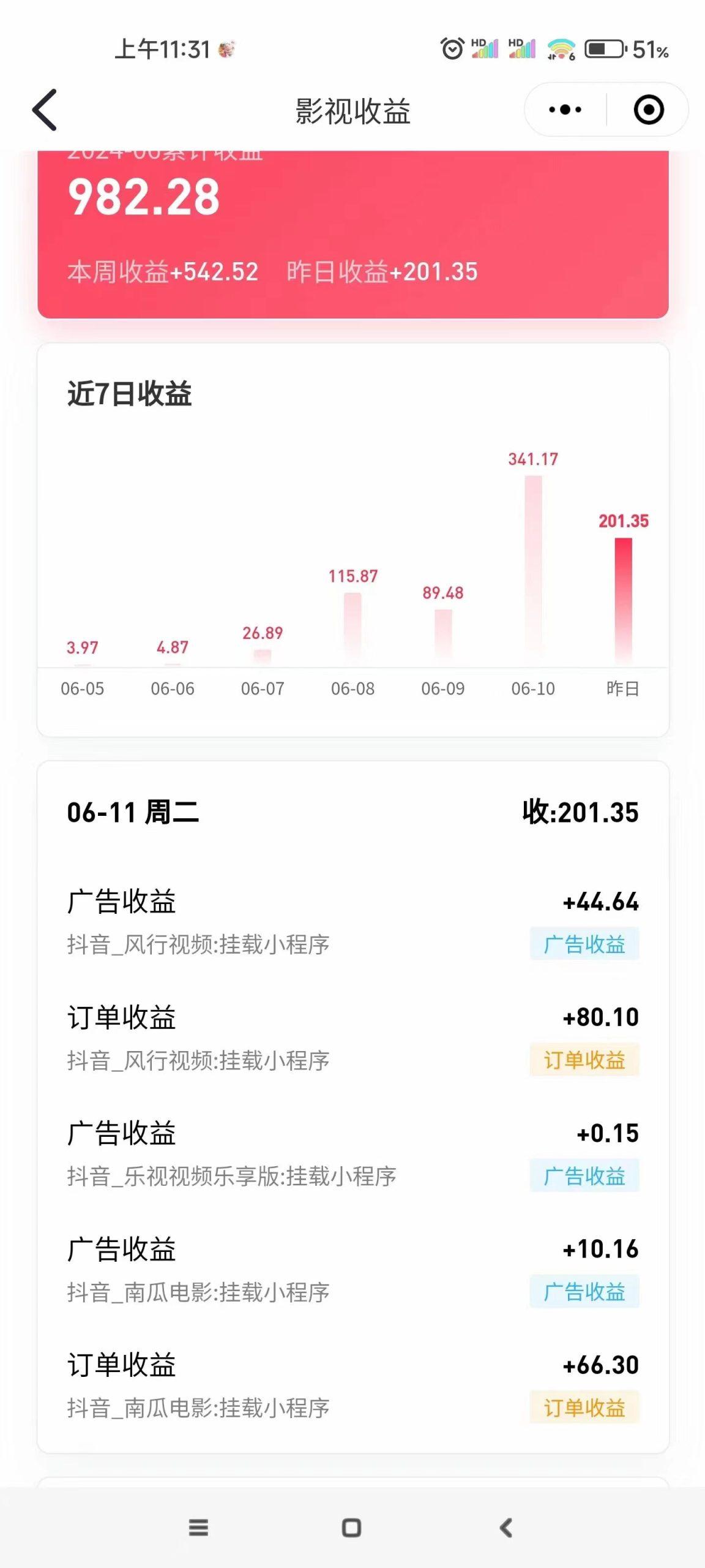 最新抖音视频搬运自动变现，日入500＋！每天两小时，有手就行-全知学堂